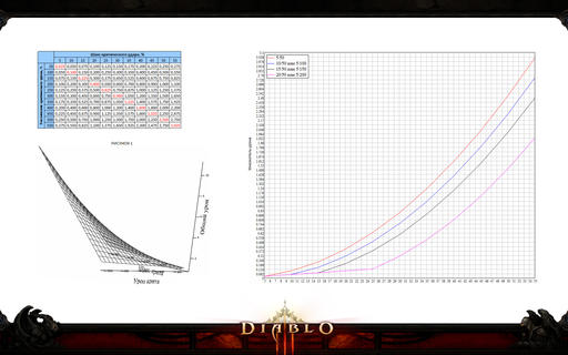 Diablo III - Гайд по Чародею. Часть I: вводная, ДПС, армор, немного о бонусах